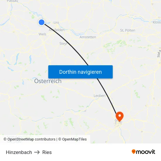 Hinzenbach to Ries map
