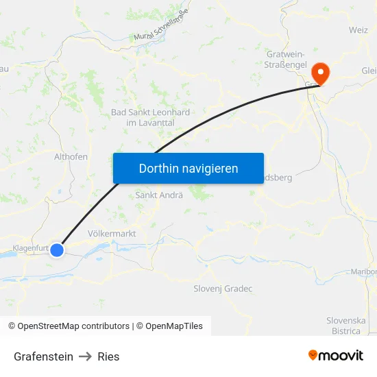 Grafenstein to Ries map