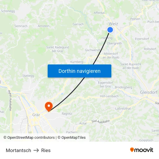 Mortantsch to Ries map