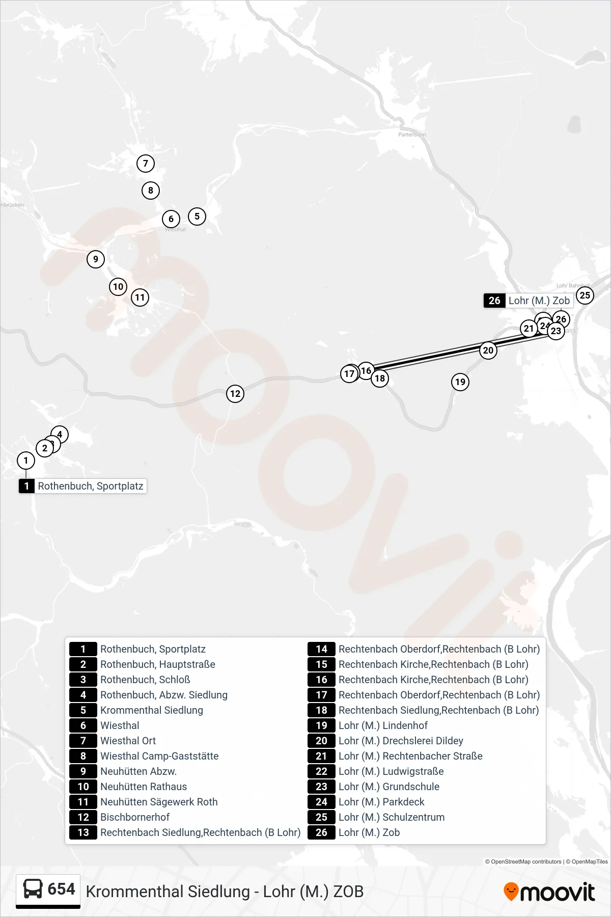 Linie 654 (Bus) Richtung Lohr Zob: Route und Haltestellen auf der Karte