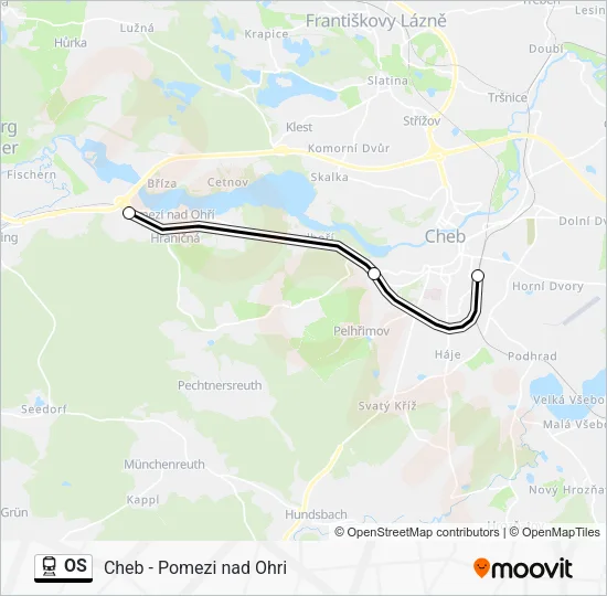  OS: карта маршрута