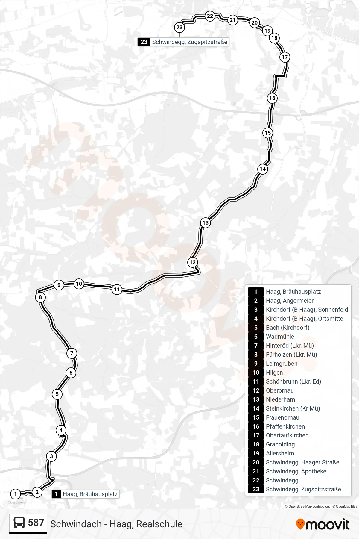 Linie 587 (Bus) Richtung Schwindegg, Zugspitzstraße: Route und Haltestellen auf der Karte