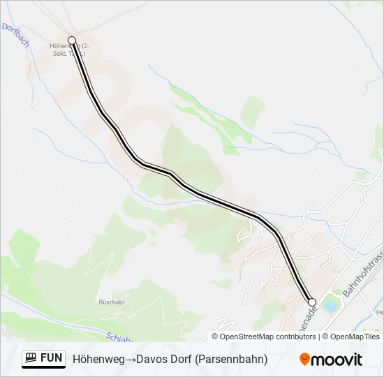FUN Funicular Line Map