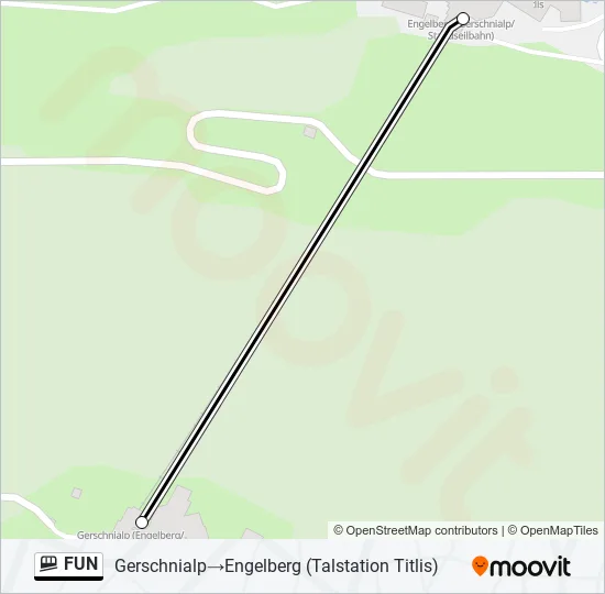 Plan de la ligne FUN de funiculaire