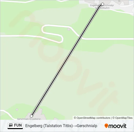 Plan de la ligne FUN de funiculaire