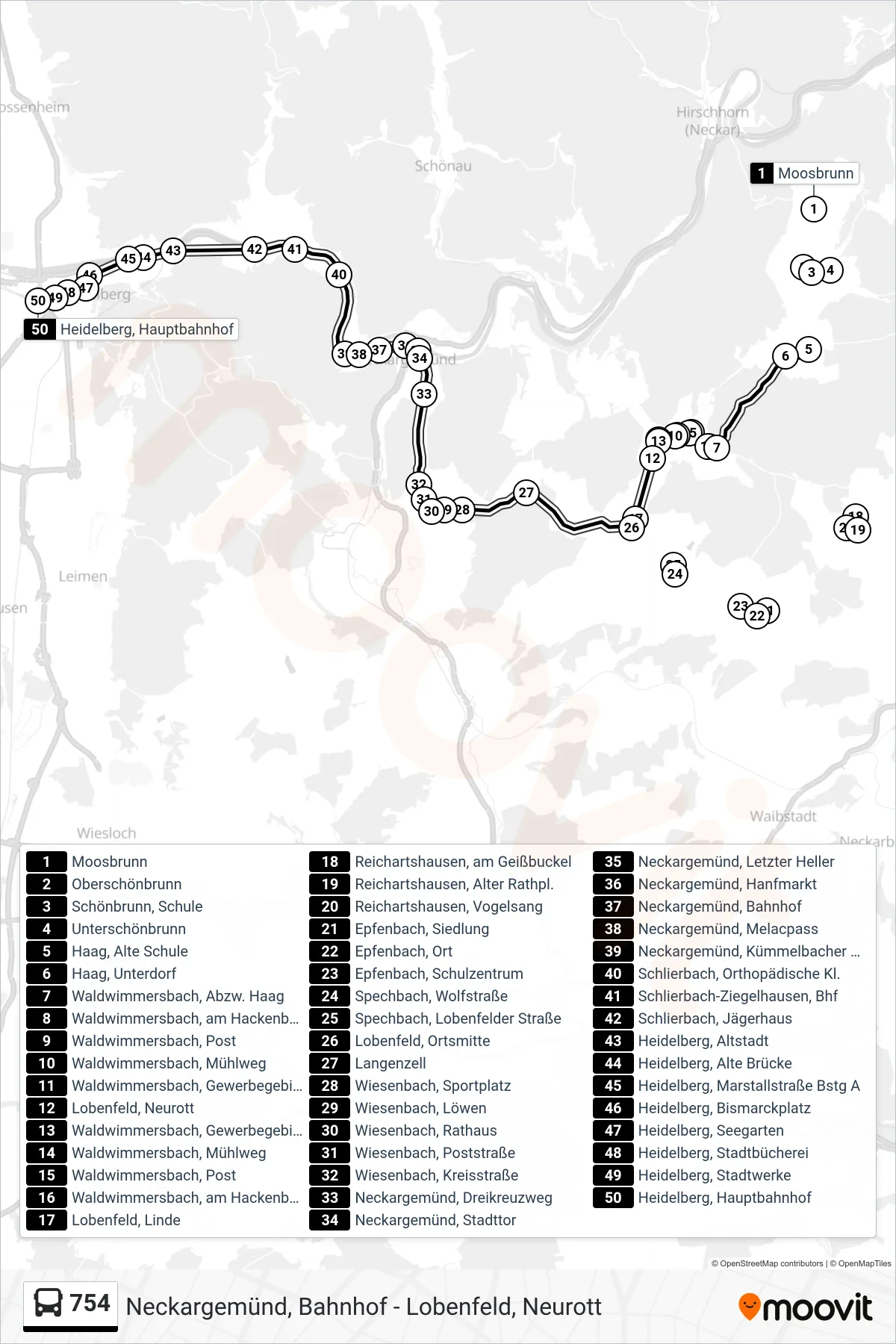 754 bus Line (Heidelberg, Hauptbahnhof) route and stops on a map
