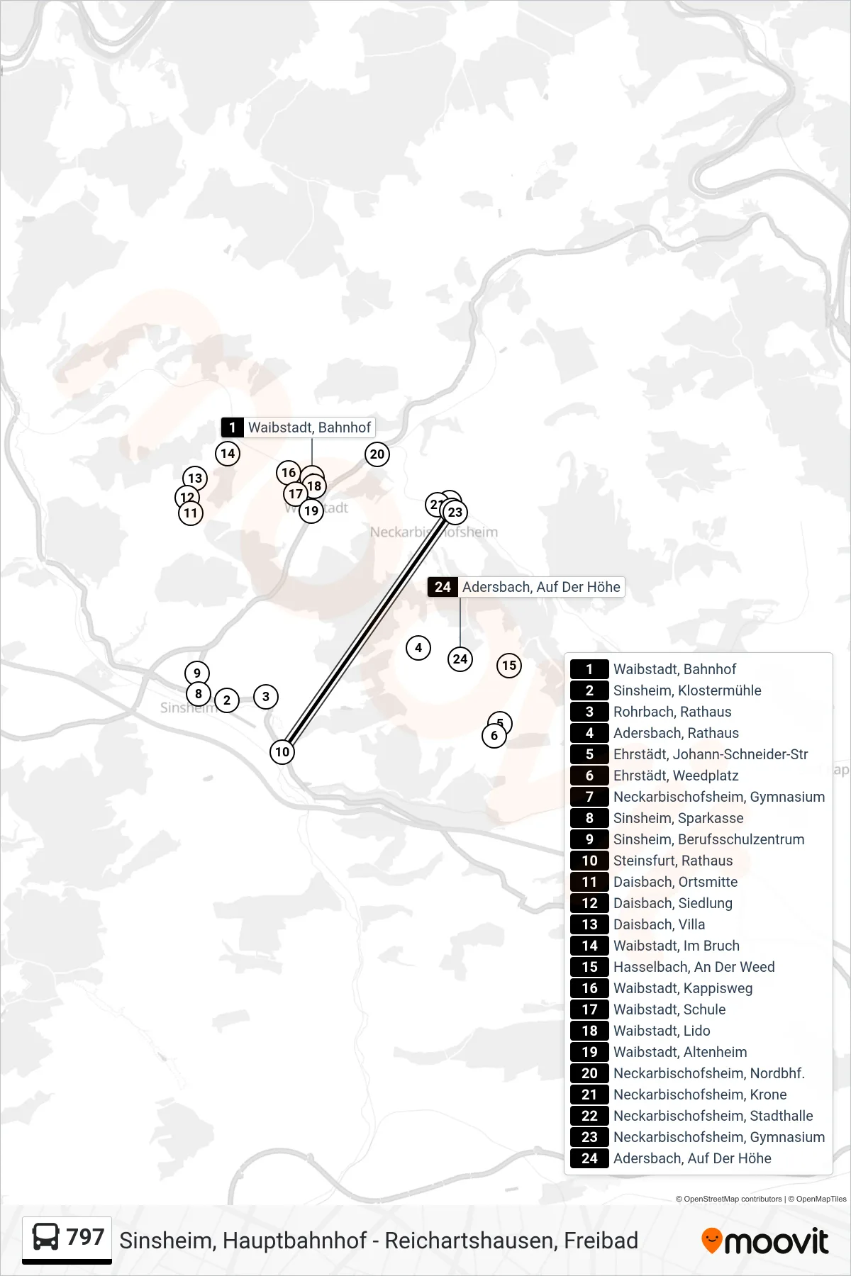 797 bus Line (Neckarbischofsheim, Gymnasium) route and stops on a map