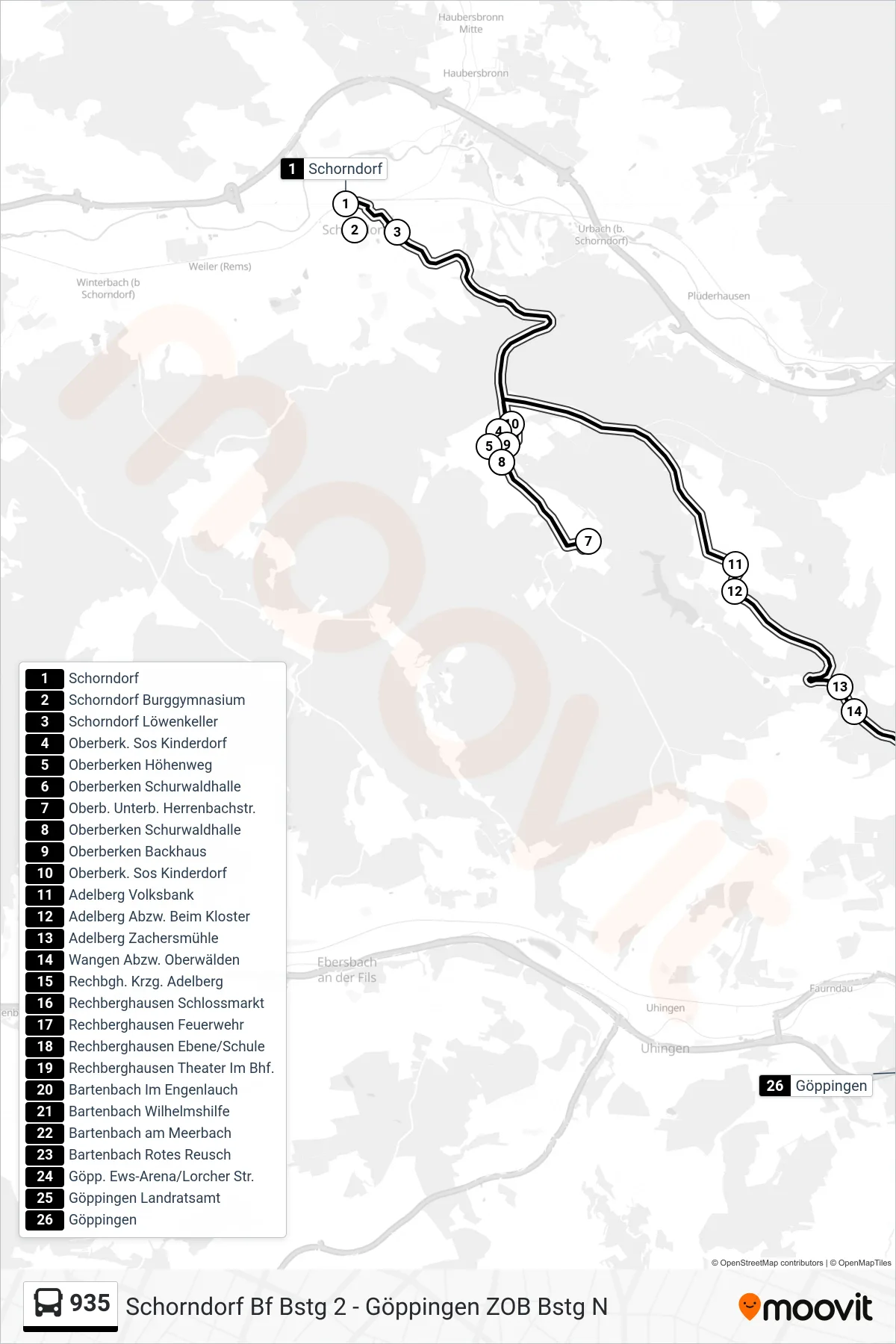 Linie 935 (Bus) Richtung Göppingen: Route und Haltestellen auf der Karte