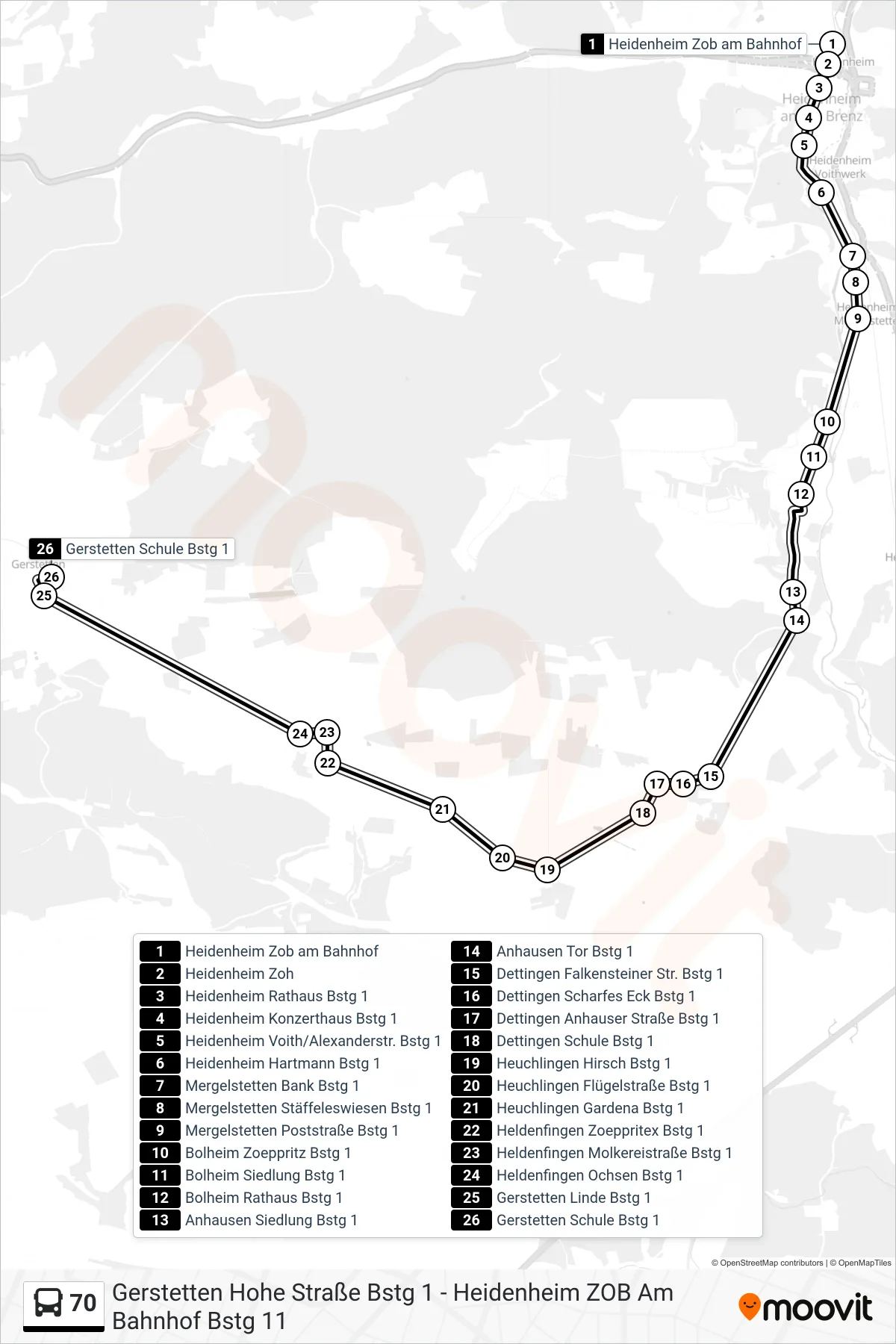 Linie 70 (Bus) Richtung Gerstetten Schule: Route und Haltestellen auf der Karte