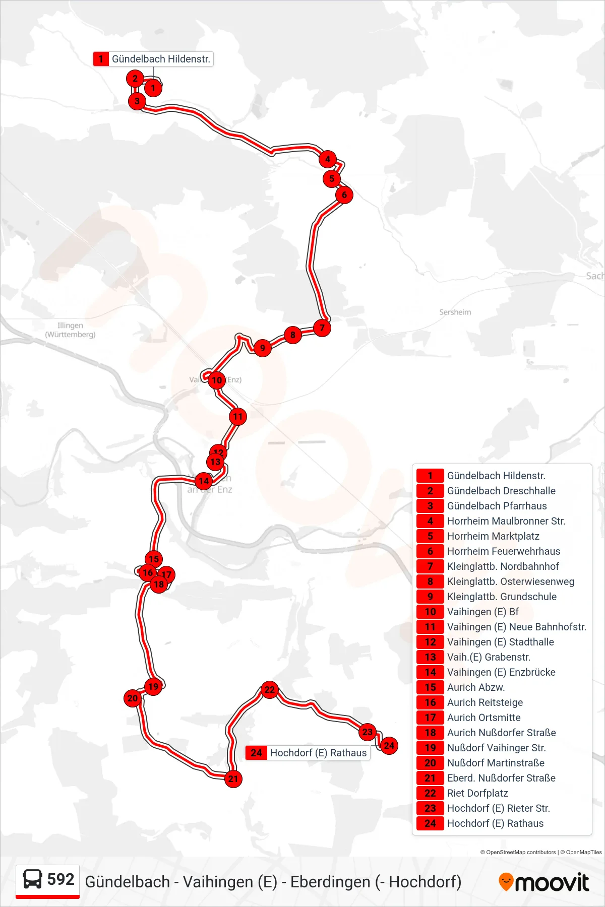 Linie 592 (Bus) Richtung Hochdorf (E) Rathaus: Route und Haltestellen auf der Karte