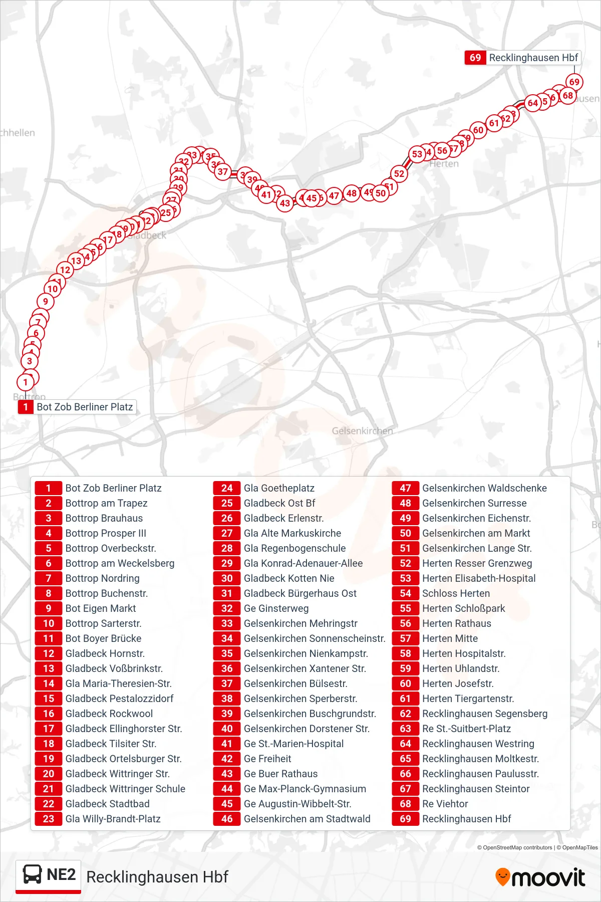 Linie NE2 (Bus) Richtung Recklinghausen Hbf: Route und Haltestellen auf der Karte