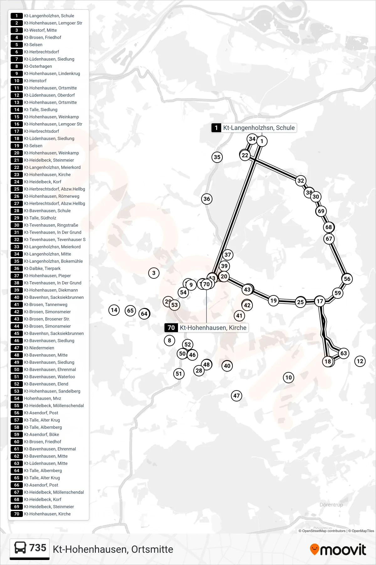 Linie 735 (Bus) Richtung Kt-Hohenhausen, Ortsmitte: Route und Haltestellen auf der Karte