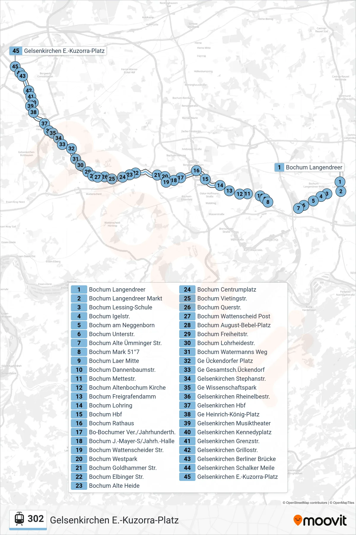 Linie 302 (Straßenbahn) Richtung Gelsenkirchen E.-Kuzorra-Platz: Route und Haltestellen auf der Karte