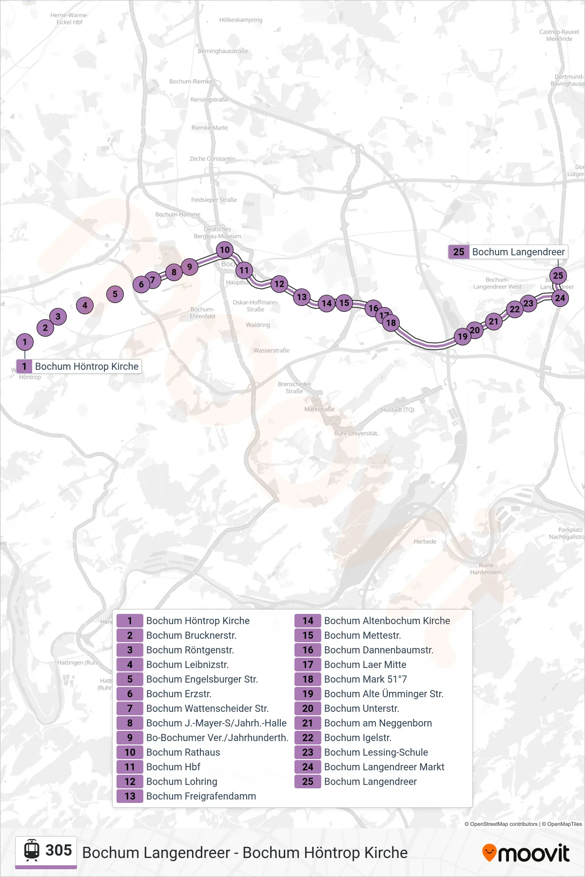 Linie 305 (Straßenbahn) Richtung Bochum Langendreer: Route und Haltestellen auf der Karte