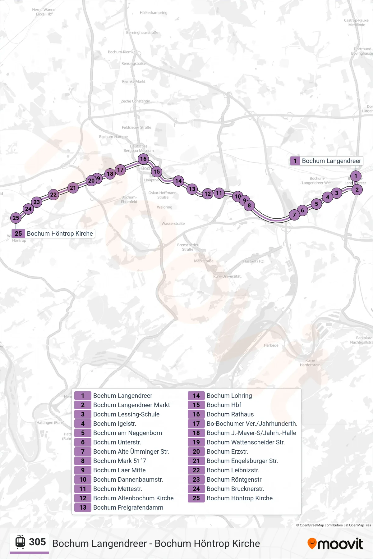 Linie 305 (Straßenbahn) Richtung Bochum Höntrop Kirche: Route und Haltestellen auf der Karte