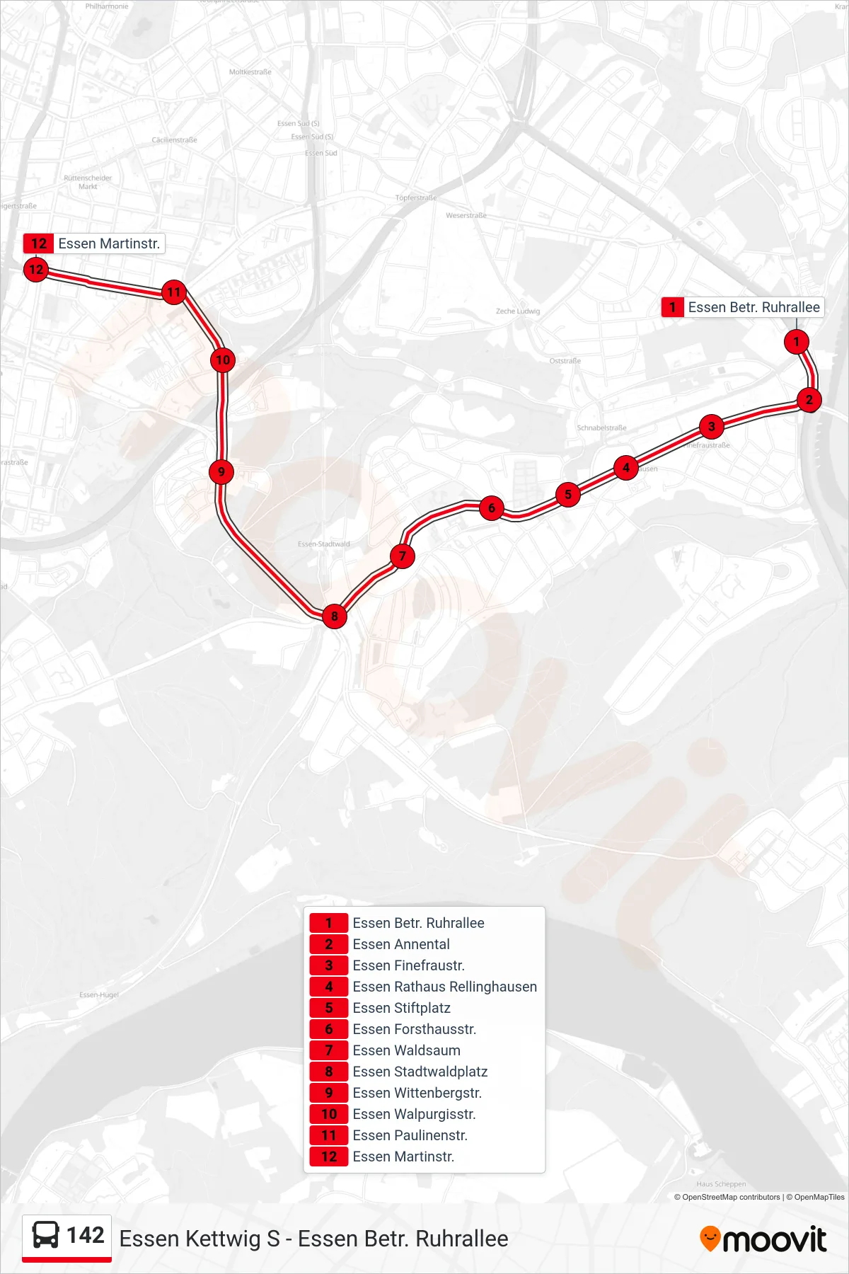 Linie 142 (Bus) Richtung Essen Martinstr.: Route und Haltestellen auf der Karte