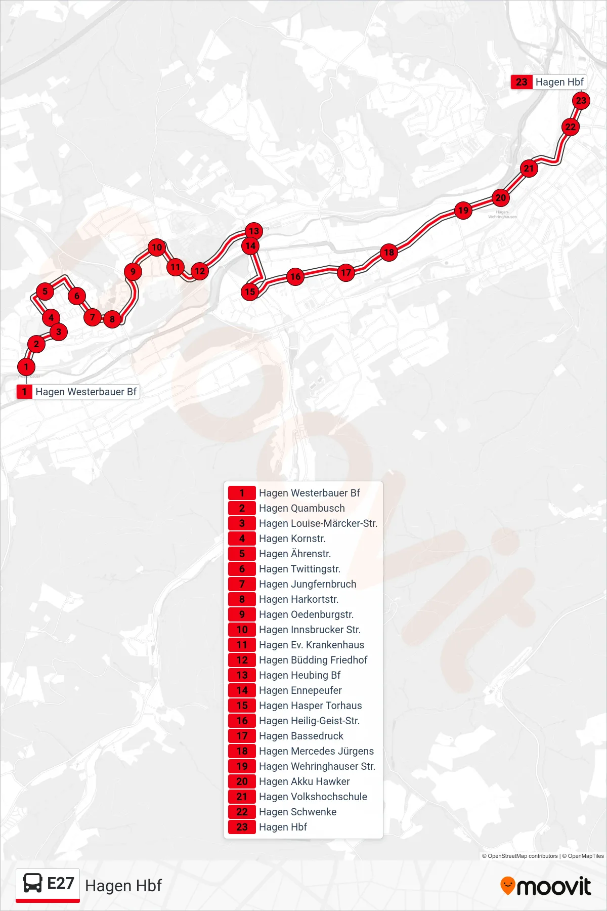 Linie E27 (Bus) Richtung Hagen Hbf: Route und Haltestellen auf der Karte