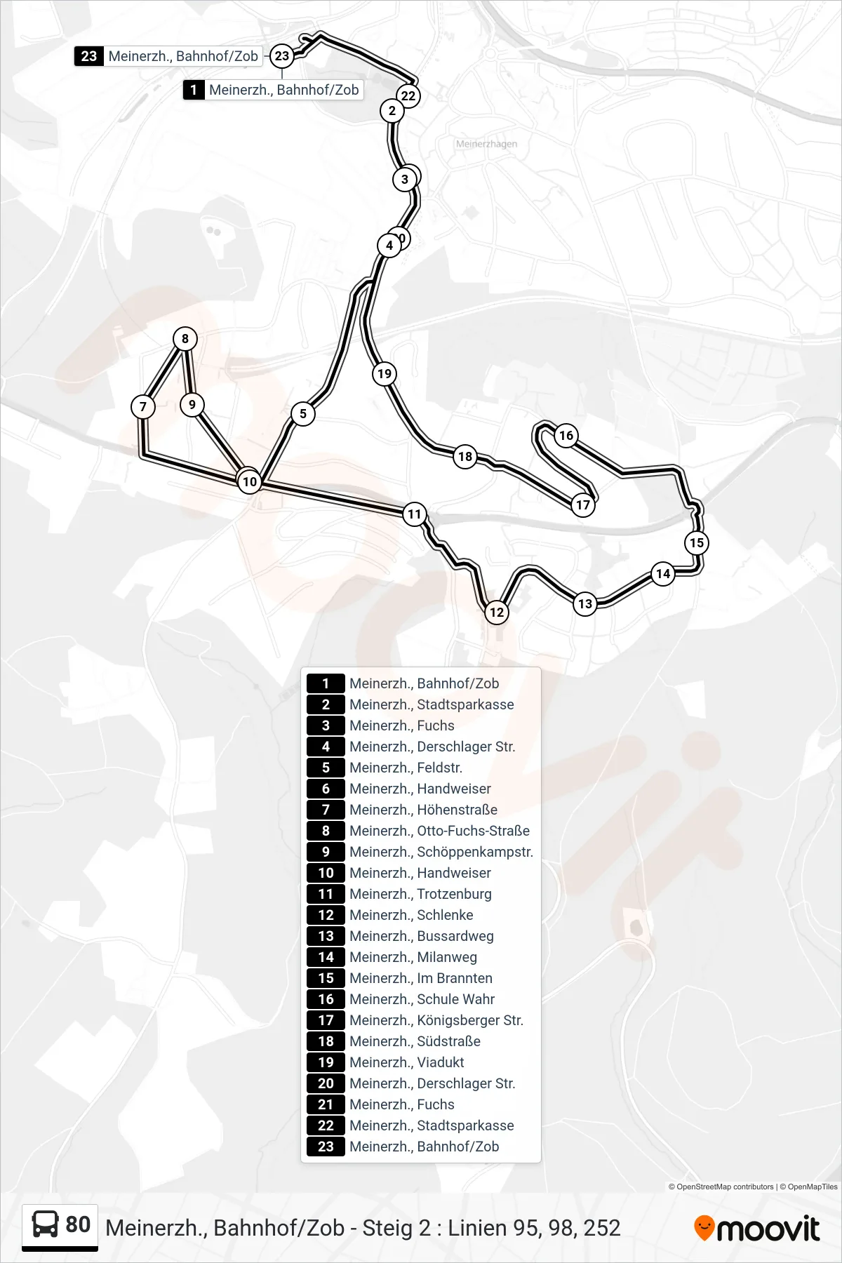 Linie 80 (Bus) Richtung Meinerzh., Bahnhof/Zob - Steig 2 : Linien 95, 98, 252: Route und Haltestellen auf der Karte