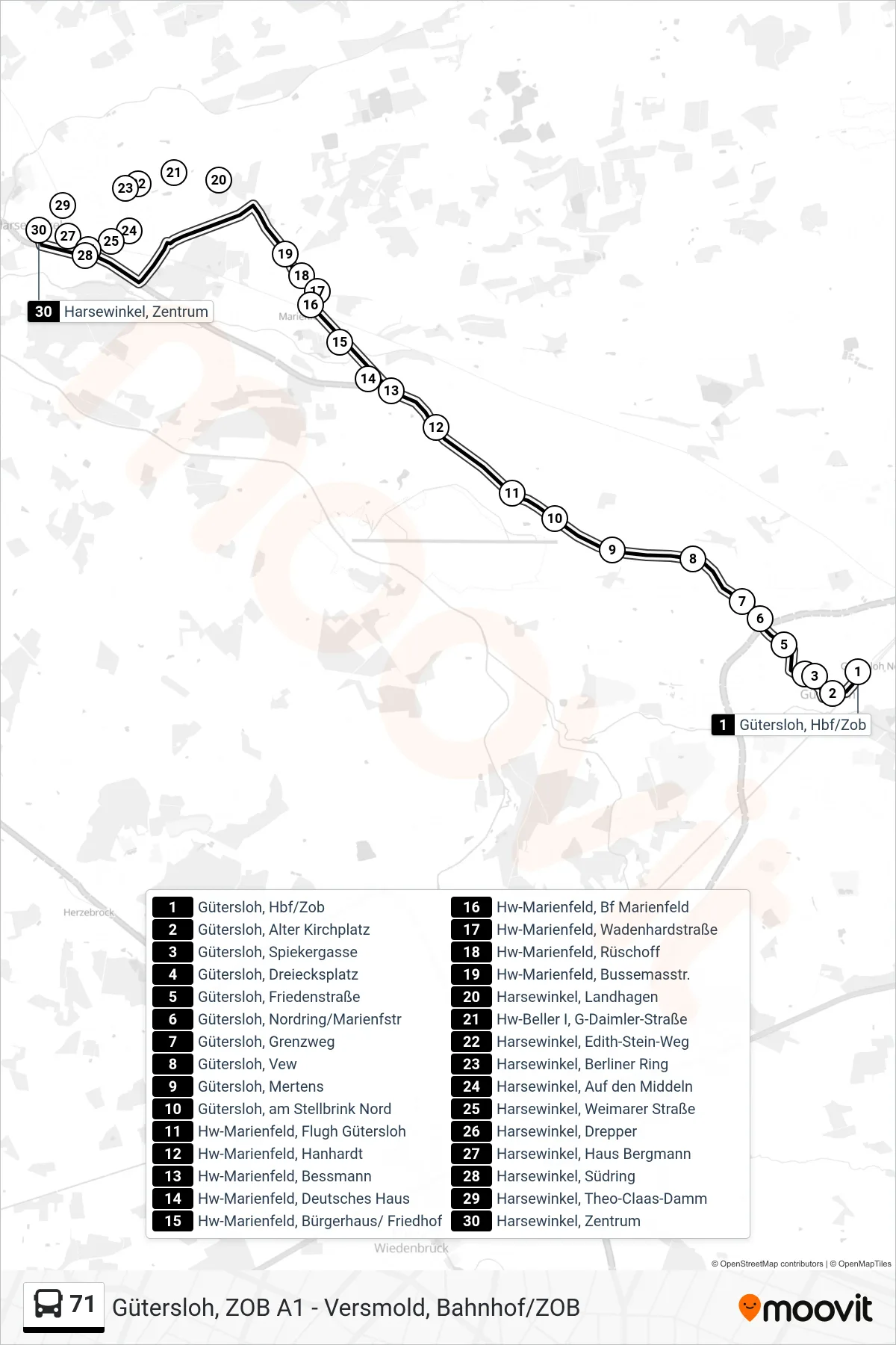 Linie 71 (Bus) Richtung Harsewinkel, Zentrum: Route und Haltestellen auf der Karte
