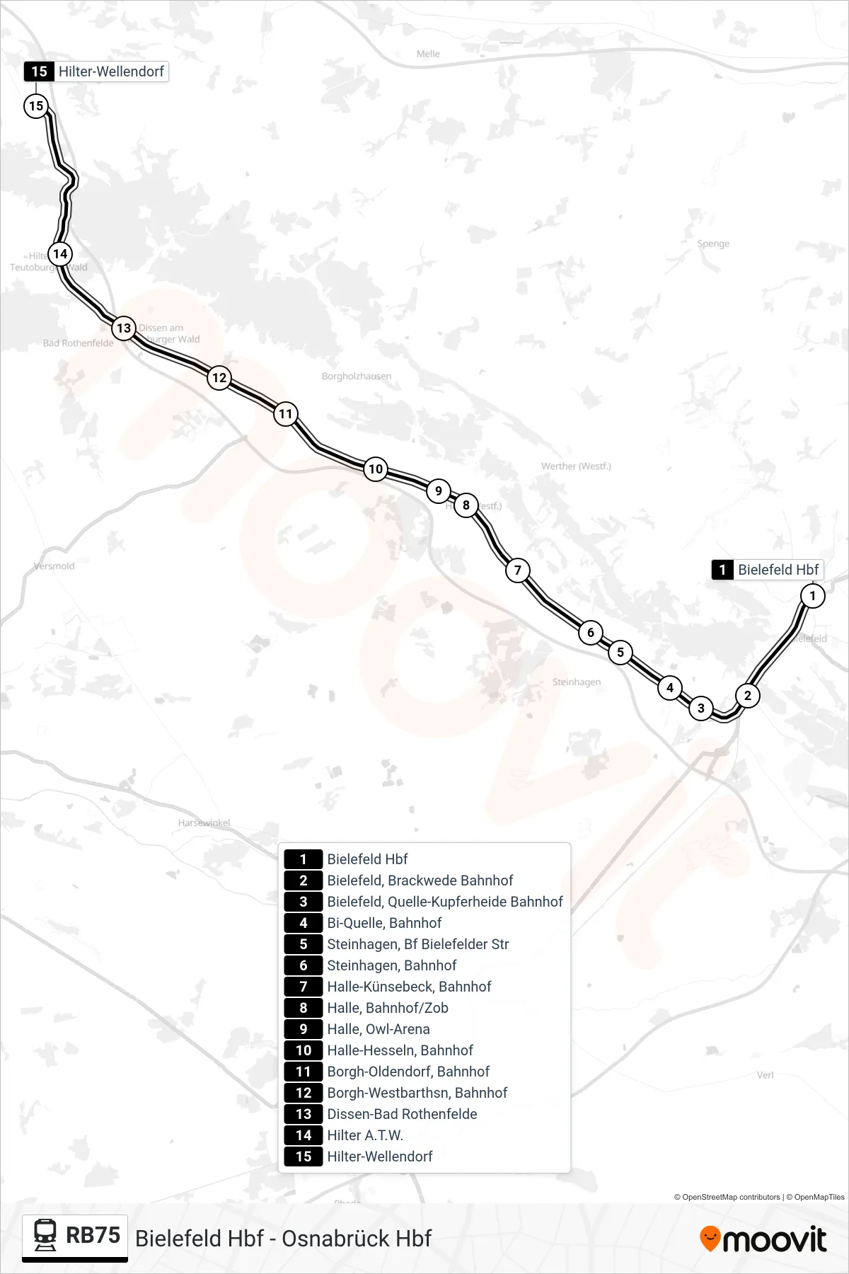 Linie RB75 (Bahn) Richtung Hilter-Wellendorf: Route und Haltestellen auf der Karte