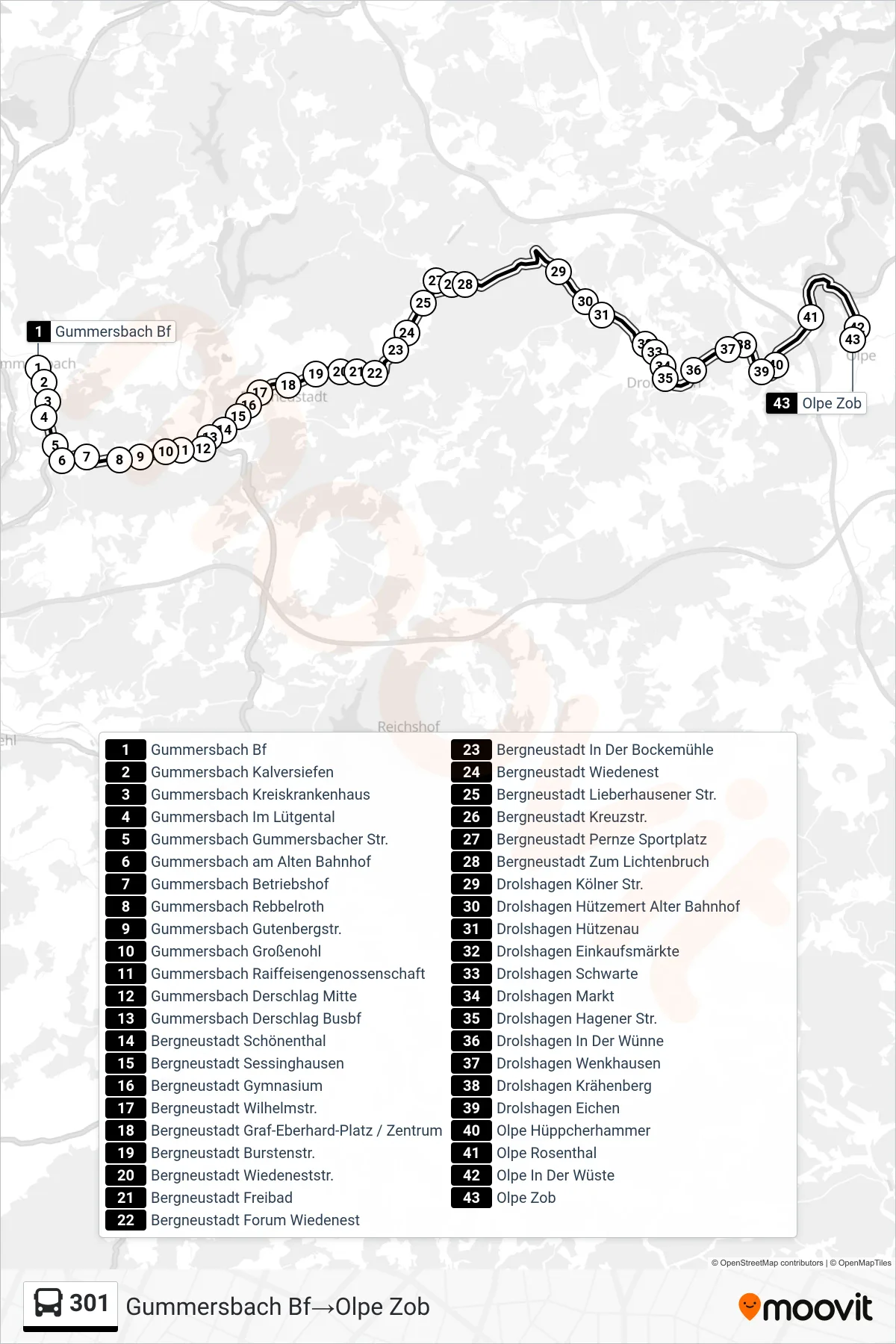 Linie 301 (Bus) Richtung Gummersbach Bf→Olpe Zob: Route und Haltestellen auf der Karte