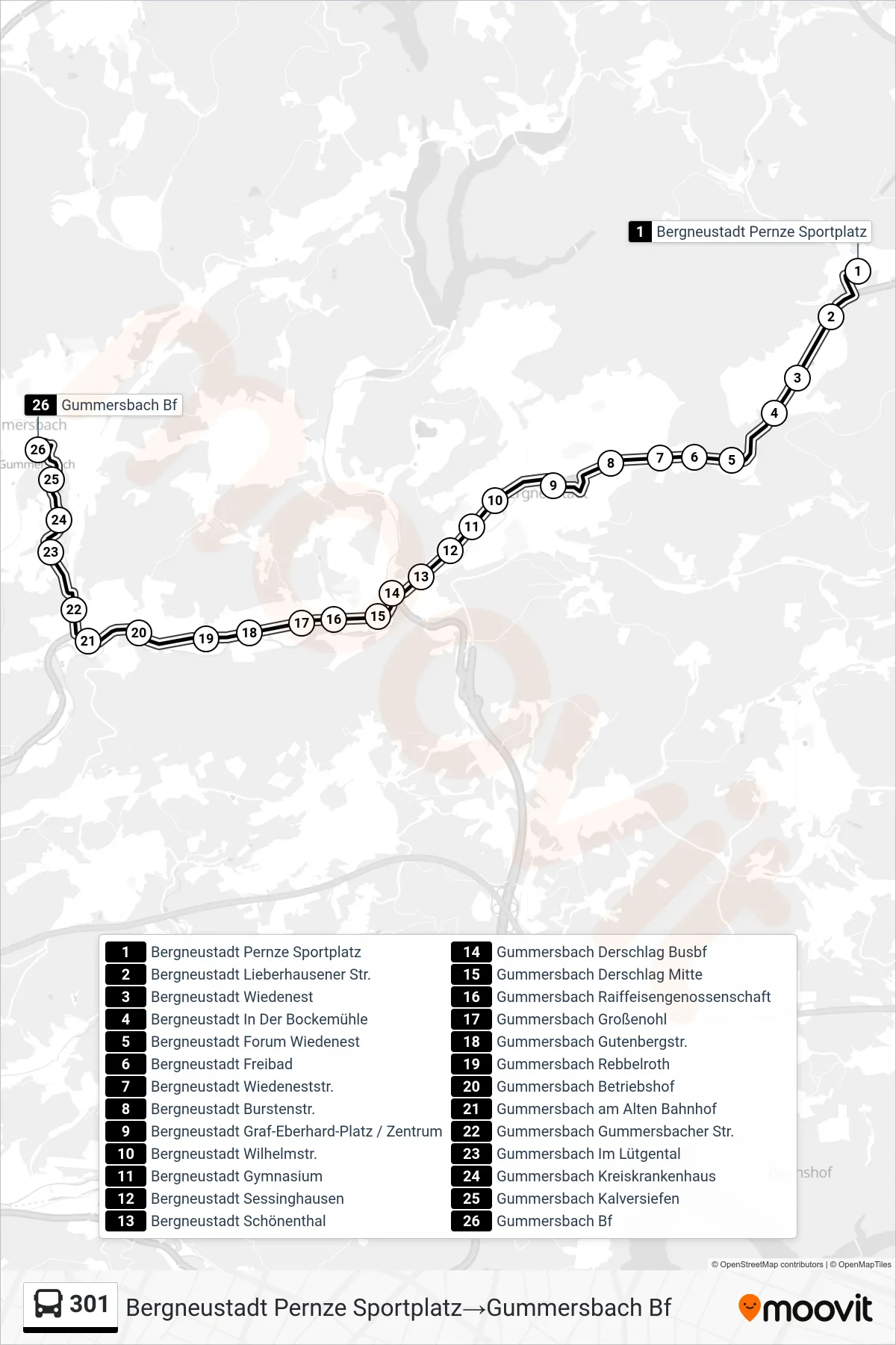 Linie 301 (Bus) Richtung Bergneustadt Pernze Sportplatz→Gummersbach Bf: Route und Haltestellen auf der Karte