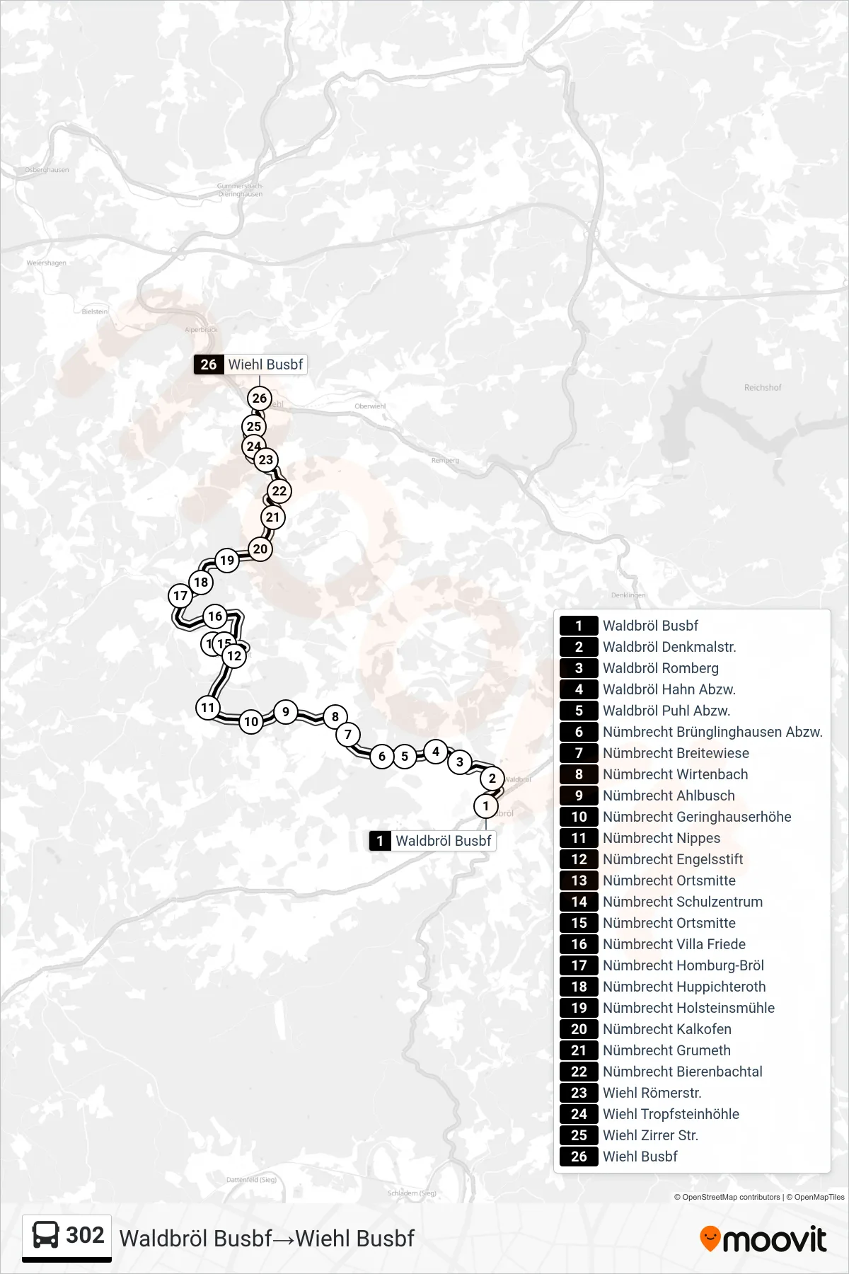Linie 302 (Bus) Richtung Waldbröl Busbf‎→Wiehl Busbf: Route und Haltestellen auf der Karte