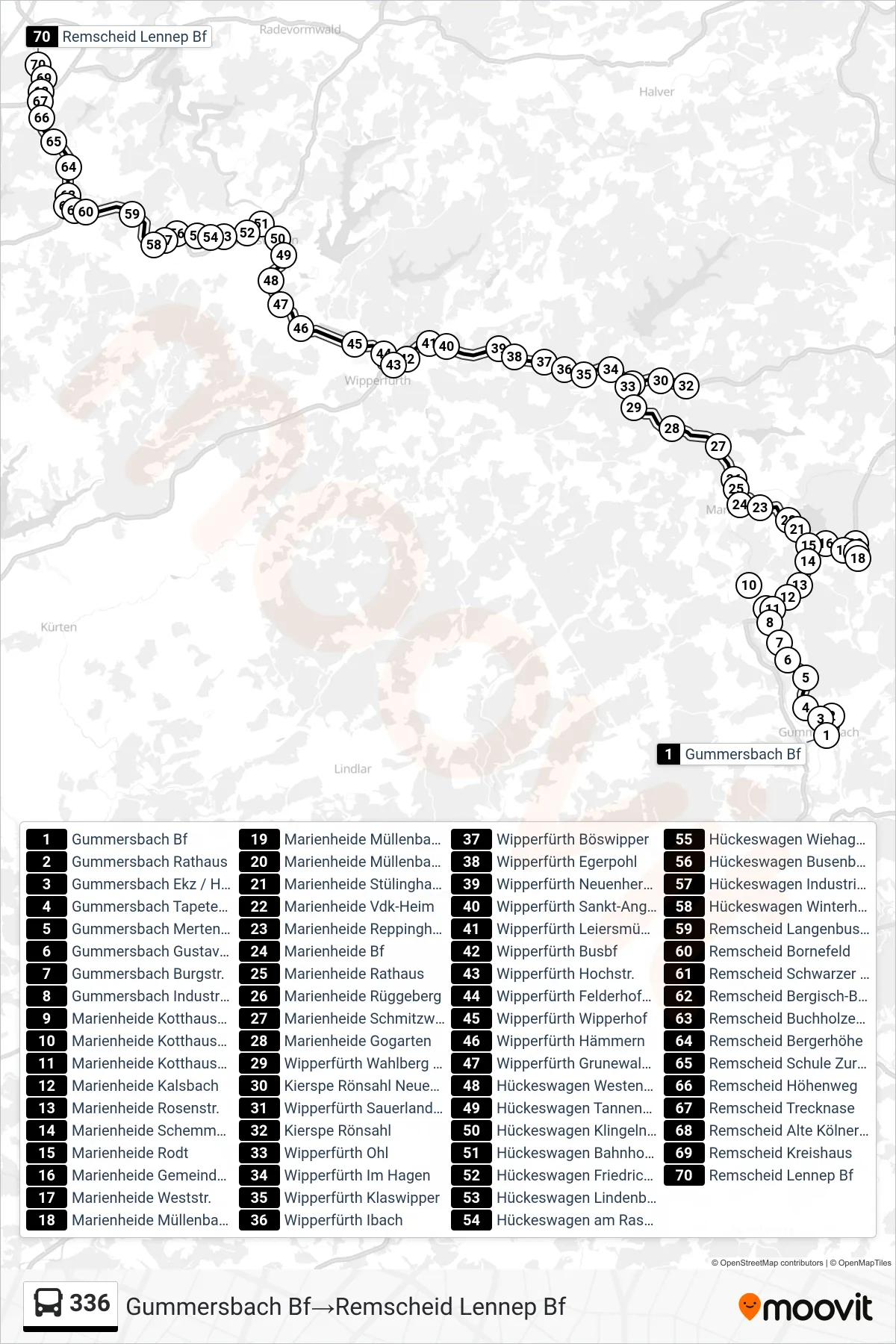 Linie 336 (Bus) Richtung Gummersbach Bf→Remscheid Lennep Bf: Route und Haltestellen auf der Karte