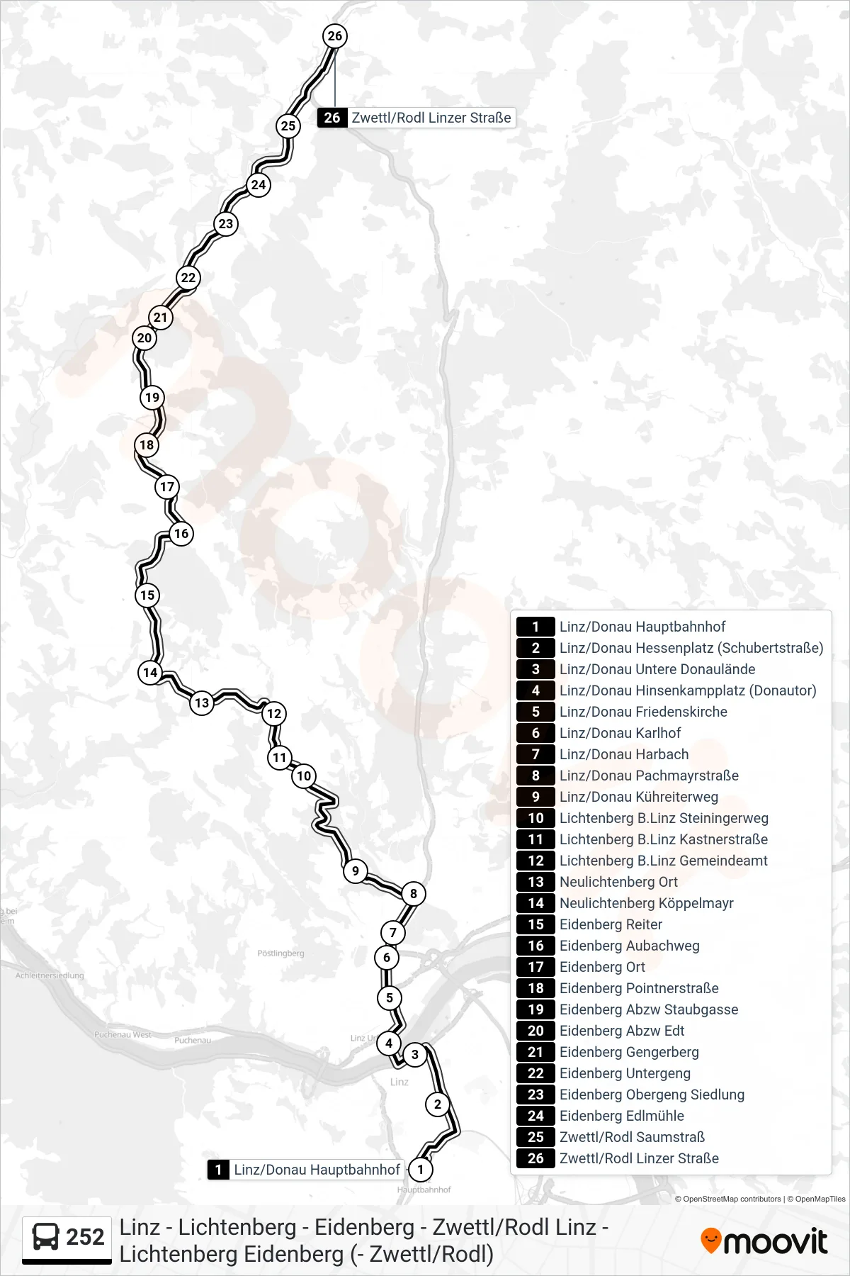 Linie 252 (Tram) Richtung Zwettl/Rodl Linzer Straße: Route und Haltestellen auf der Karte