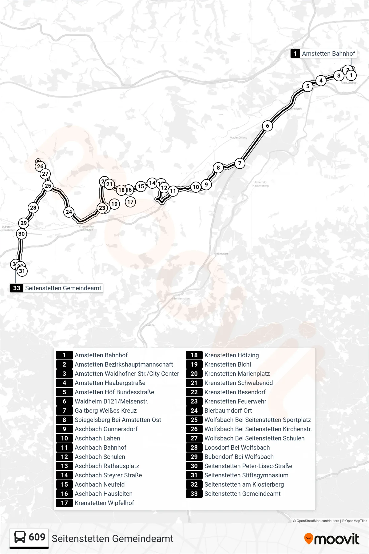 Linie 609 (Bus) Richtung Seitenstetten Gemeindeamt: Route und Haltestellen auf der Karte