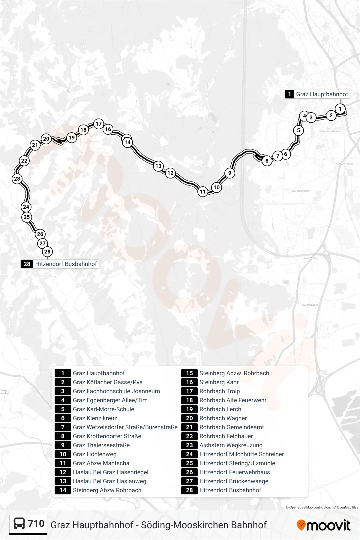 710 bus Line (Hitzendorf Busbahnhof) route and stops on a map