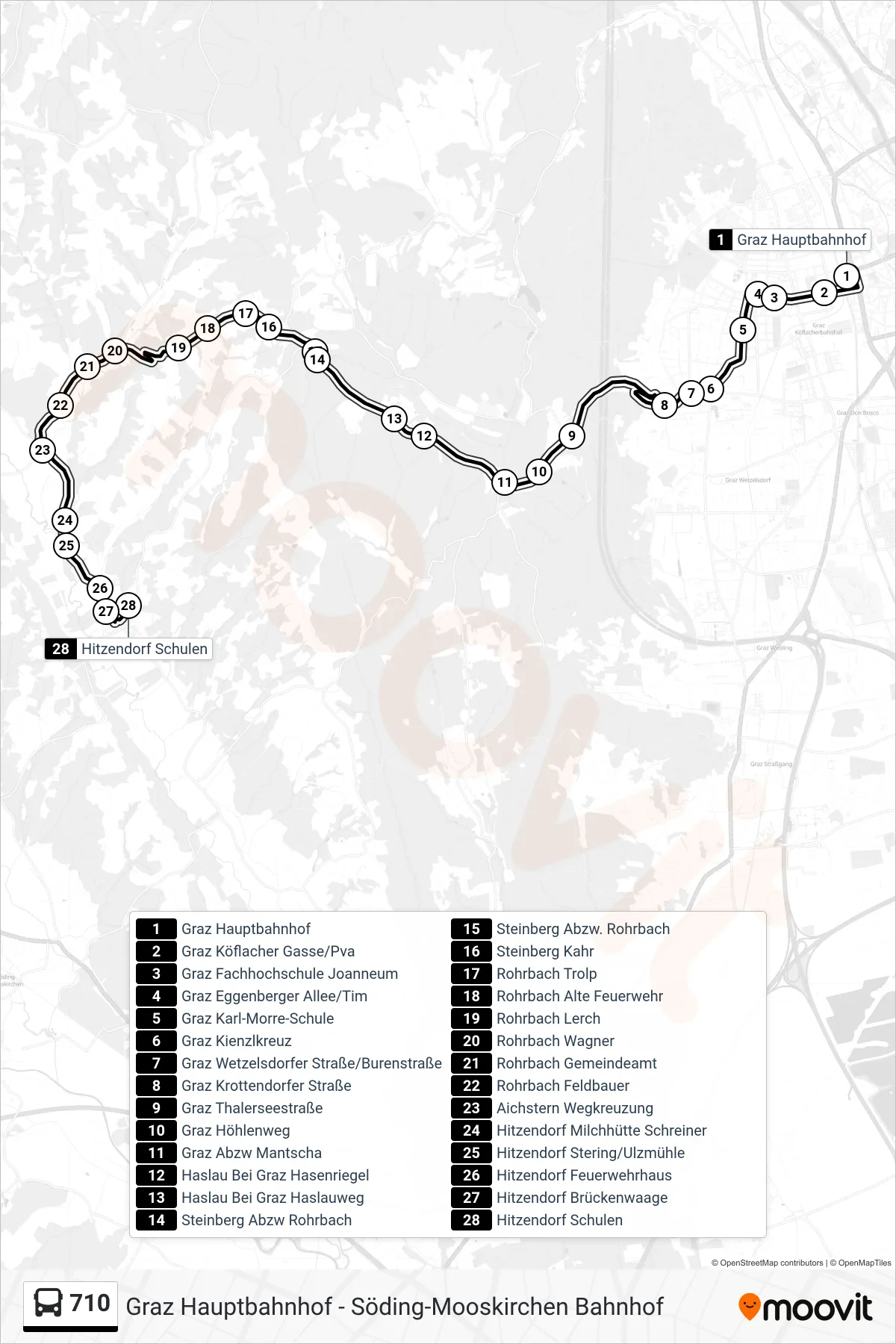 710 bus Line (Hitzendorf Schulen) route and stops on a map