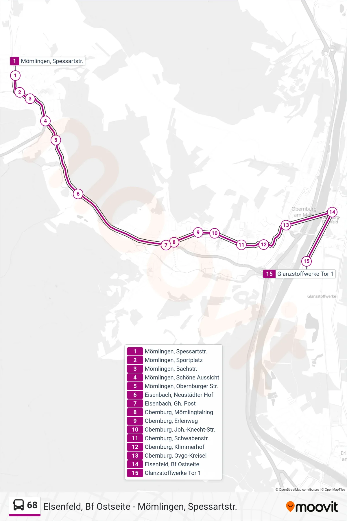 68 bus Line (Glanzstoffwerke Tor 1) route and stops on a map