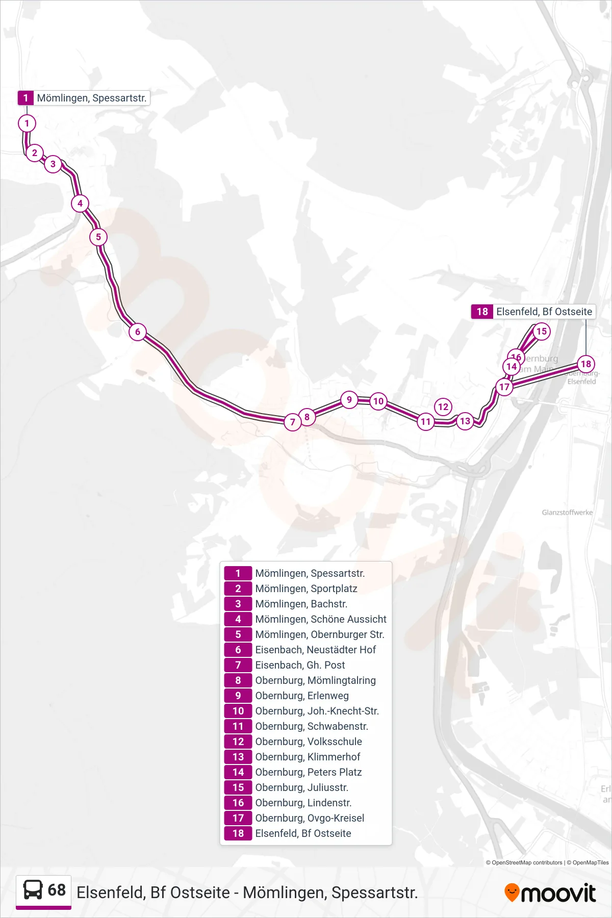 68 bus Line (Elsenfeld, Bf Ostseite) route and stops on a map