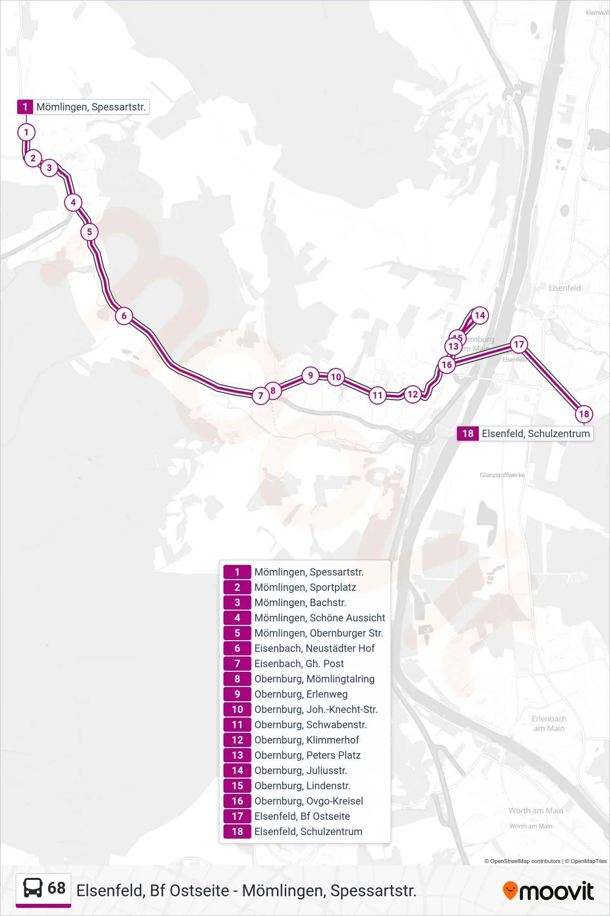 68 bus Line (Elsenfeld, Schulzentrum) route and stops on a map