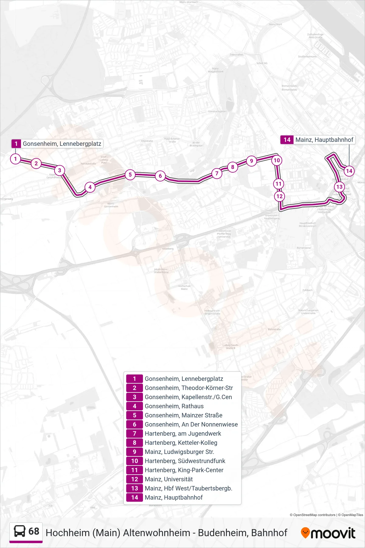 Linie 68 (Bus) Richtung Hauptbahnhof: Route und Haltestellen auf der Karte