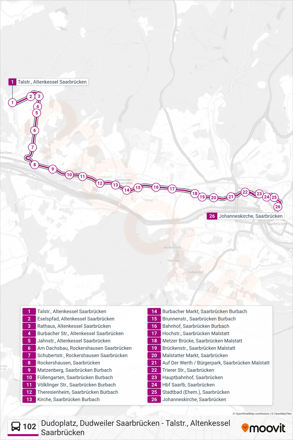 Linie 102 (Bus) Richtung Johanneskirche, Saarbrücken: Route und Haltestellen auf der Karte