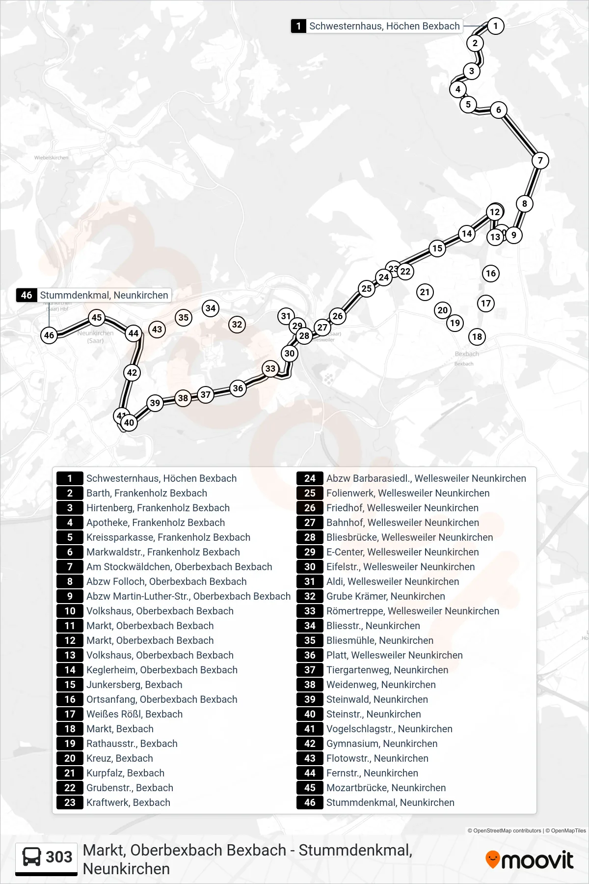 303 bus Line (Stummdenkmal, Neunkirchen) route and stops on a map