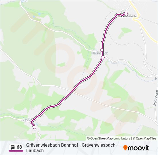 S-Bahn 68: карта маршрута