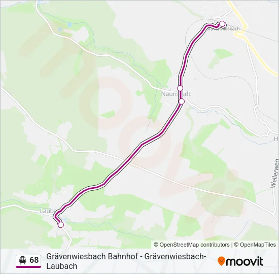 S-Bahn 68: карта маршрута