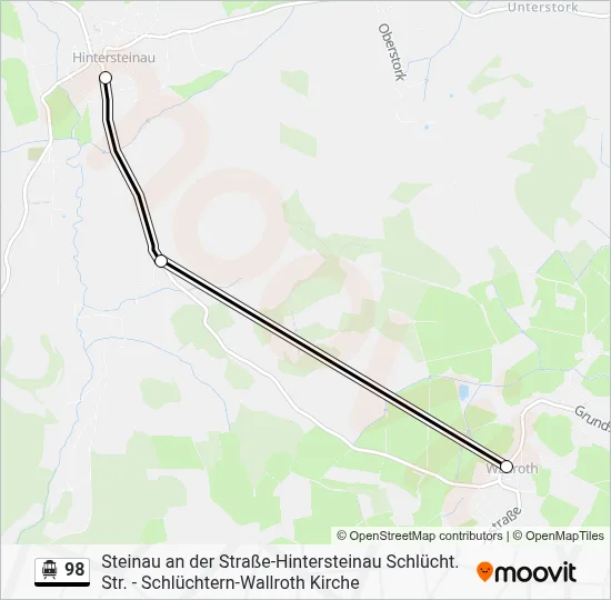 98 S-Bahn Line Map