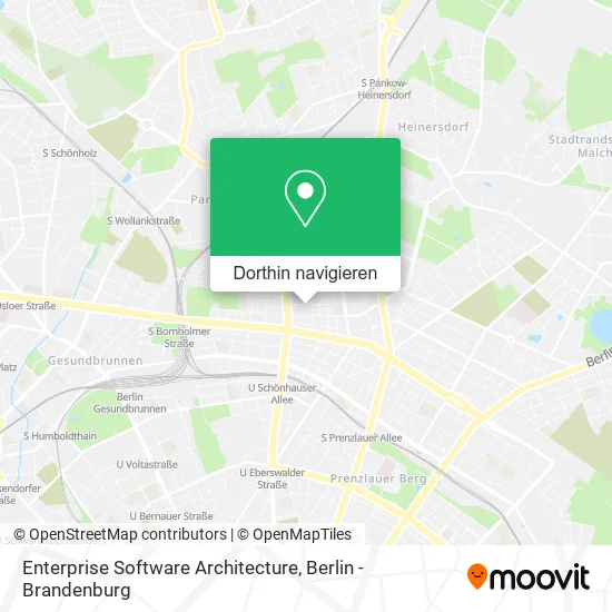 Enterprise Software Architecture Karte