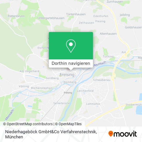 Niederhageböck GmbH&Co Verfahrenstechnik Karte