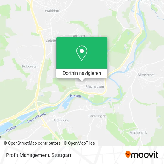 Profit Management Karte