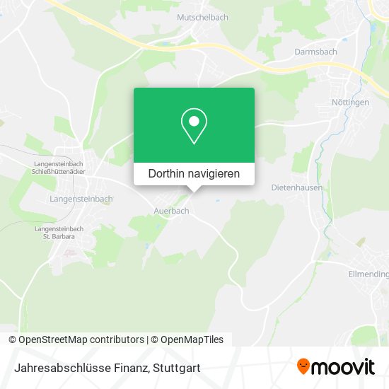 Jahresabschlüsse Finanz Karte