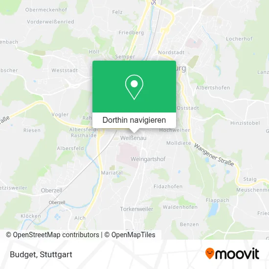 Budget Karte