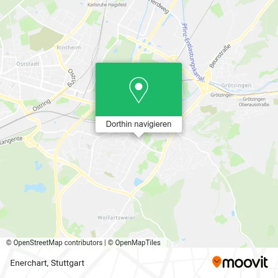 Enerchart Karte