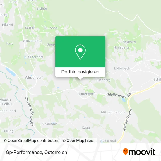 Gp-Performance Karte