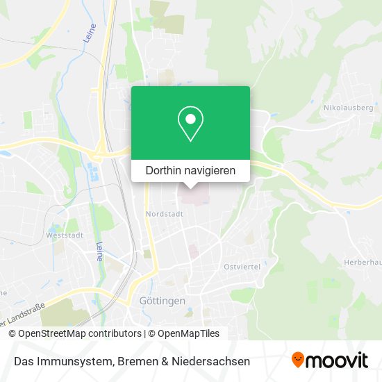 Das Immunsystem Karte