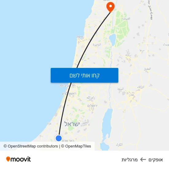 מפת אופקים למרגליות